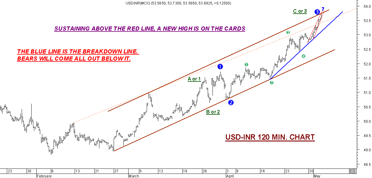 forex live chart usd inr